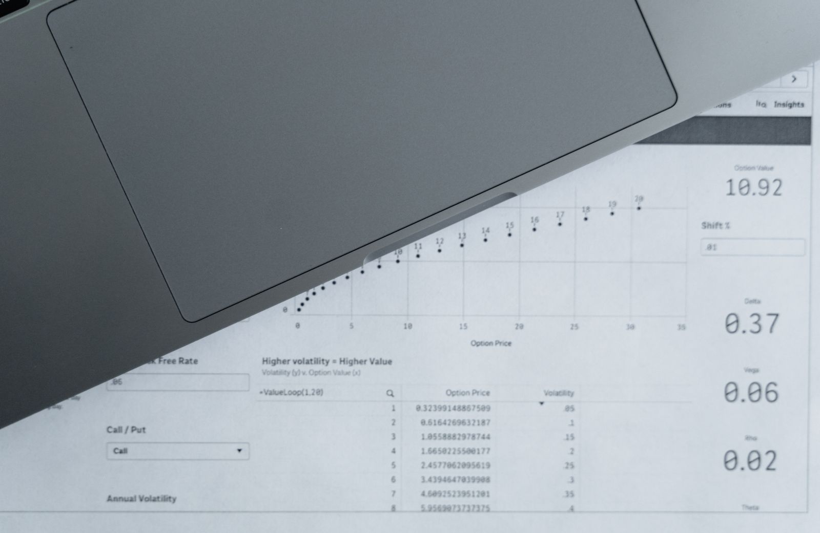 Top-down view of financial documents and figures illustrating the overhaul of apprenticeship coverage levels